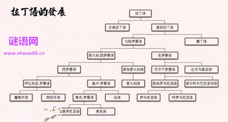 拉丁语谚语