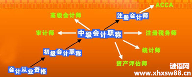 会计实习工作总结范文